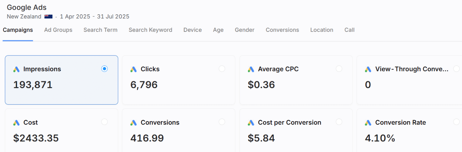 Google ads